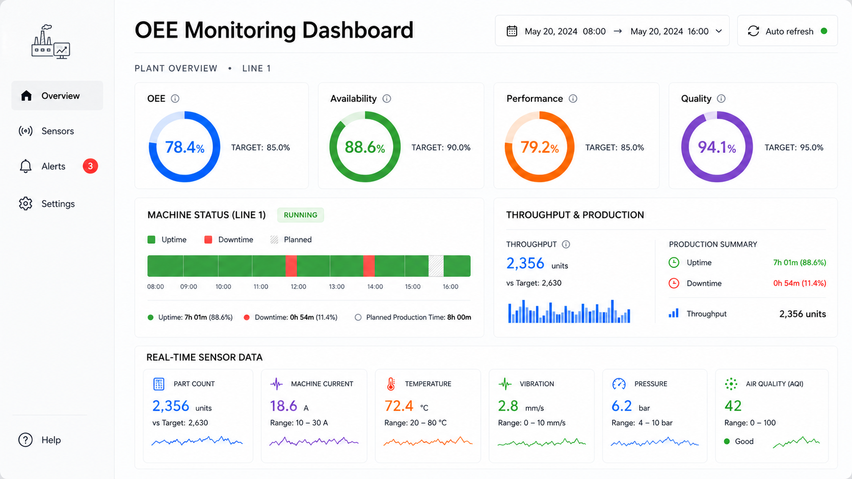 OEE Monitoring Dashboard — real-time pack count, machine status, and sensor data